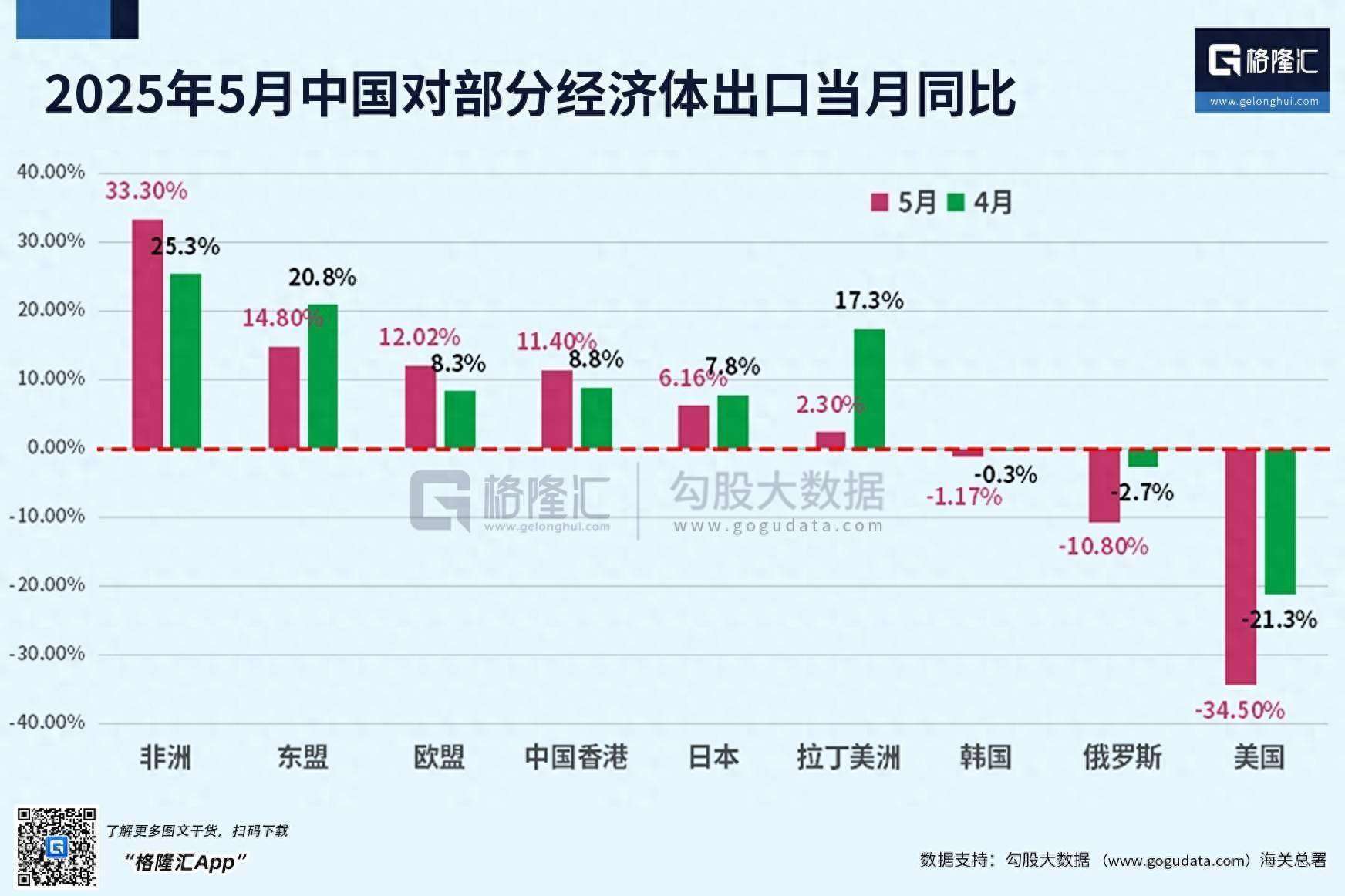 美国2025年11月贸易逆差环比猛增约95%