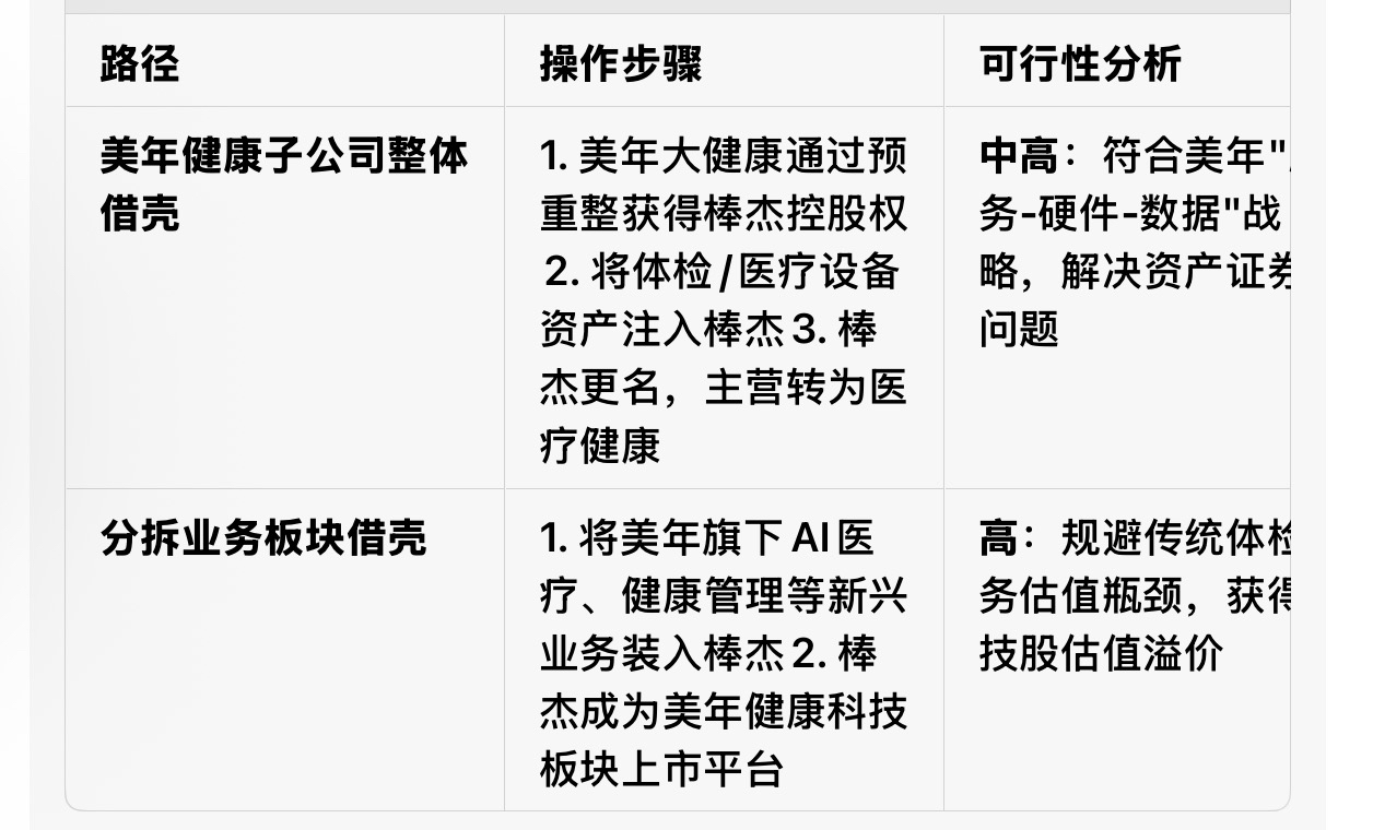 美年健康拟参与棒杰股份预重整 目标为获取控制权