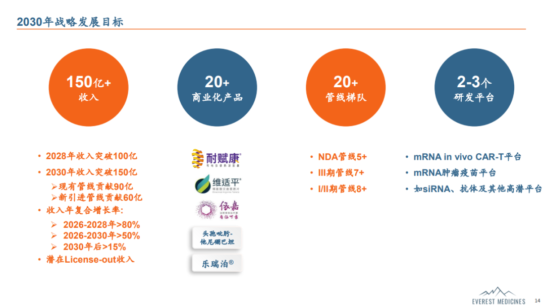宣泰医药:预计2025年实现营业收入3.94亿元至4.73亿元 研发驱动与国际化双向发力