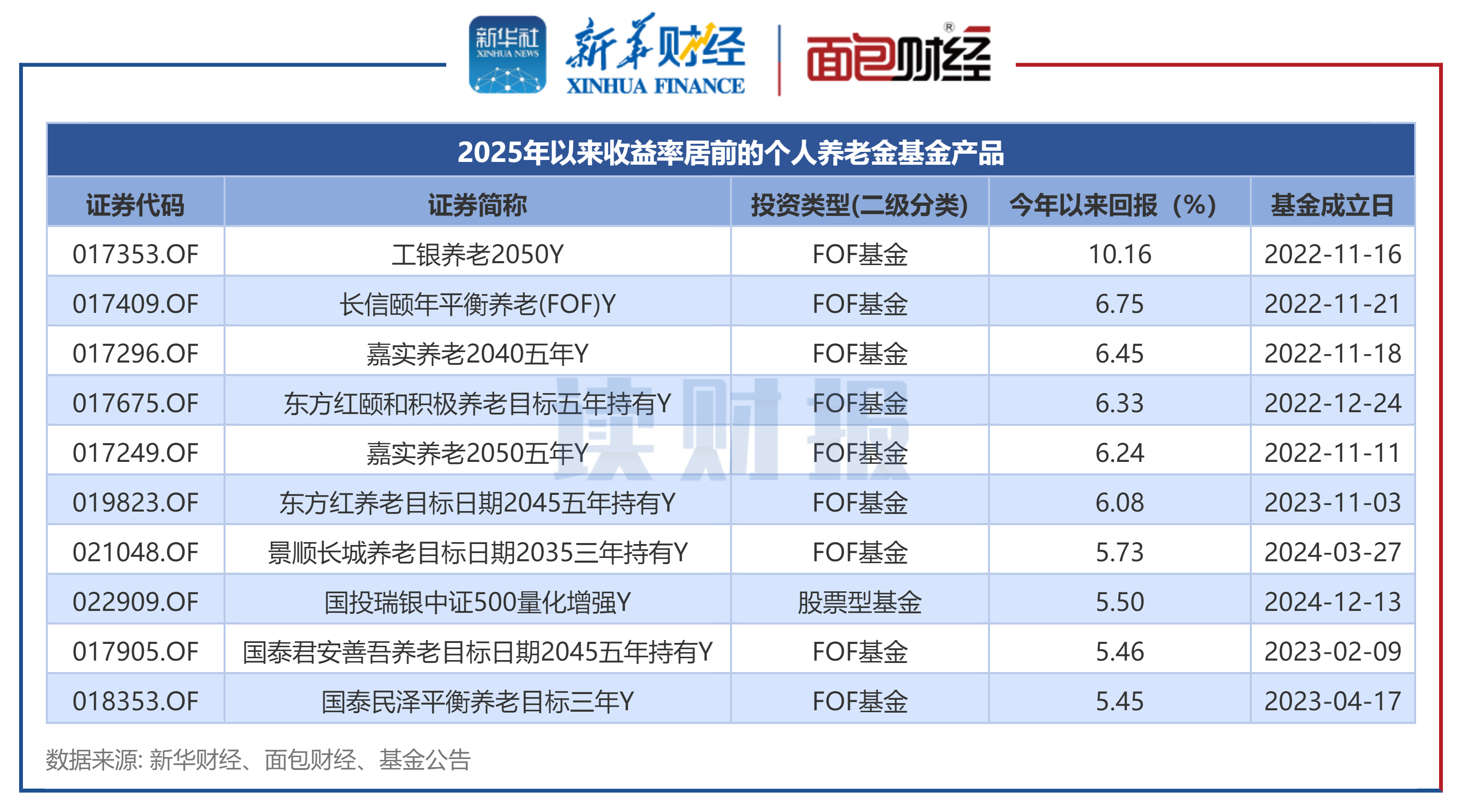 2025年我国基本医保统筹基金收入约2.95万亿元