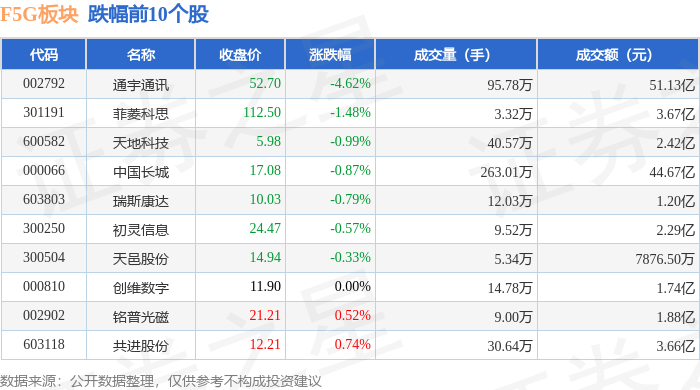 中际旭创:预计2025年实现归母净利润98亿元至118亿元 同比增长89.50%至128.17%