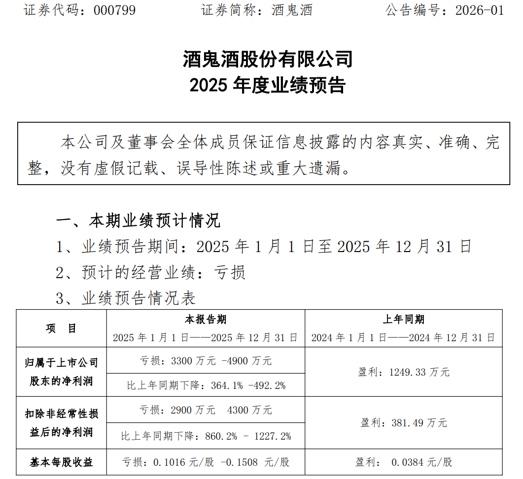 酒鬼酒:预计2025年实现营业收入约11亿元