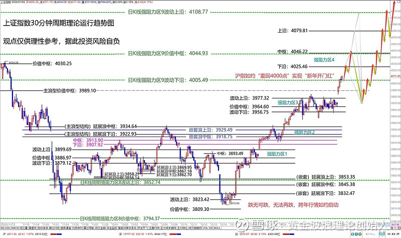 午评：沪指跌1.32% 贵金属等资源周期股大幅回调