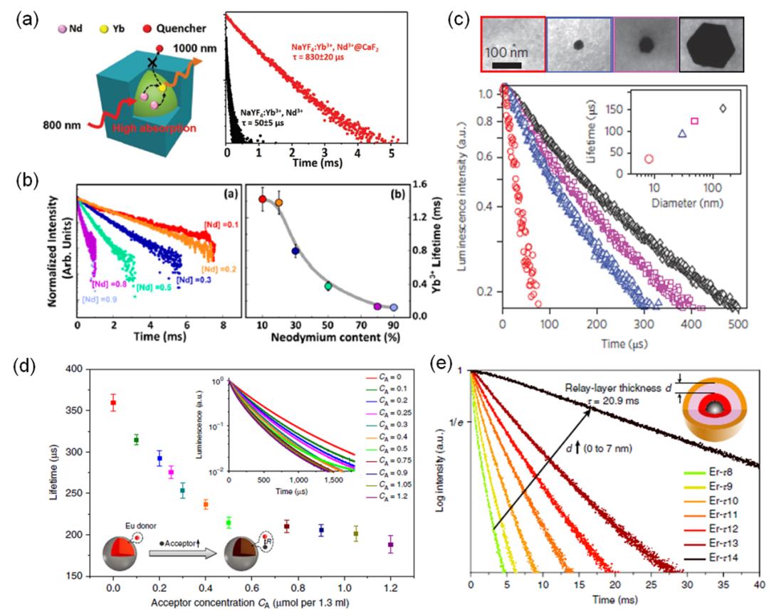综述|多重因素共振 全球市场遭遇“黑色星期一”