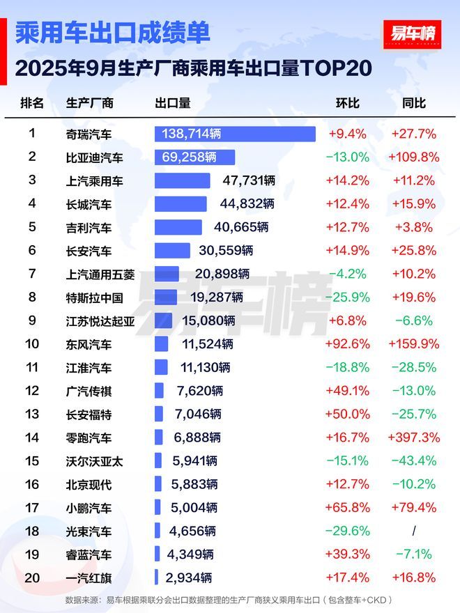 1月车市分化加剧：自主品牌座次洗牌 新势力环比普降
