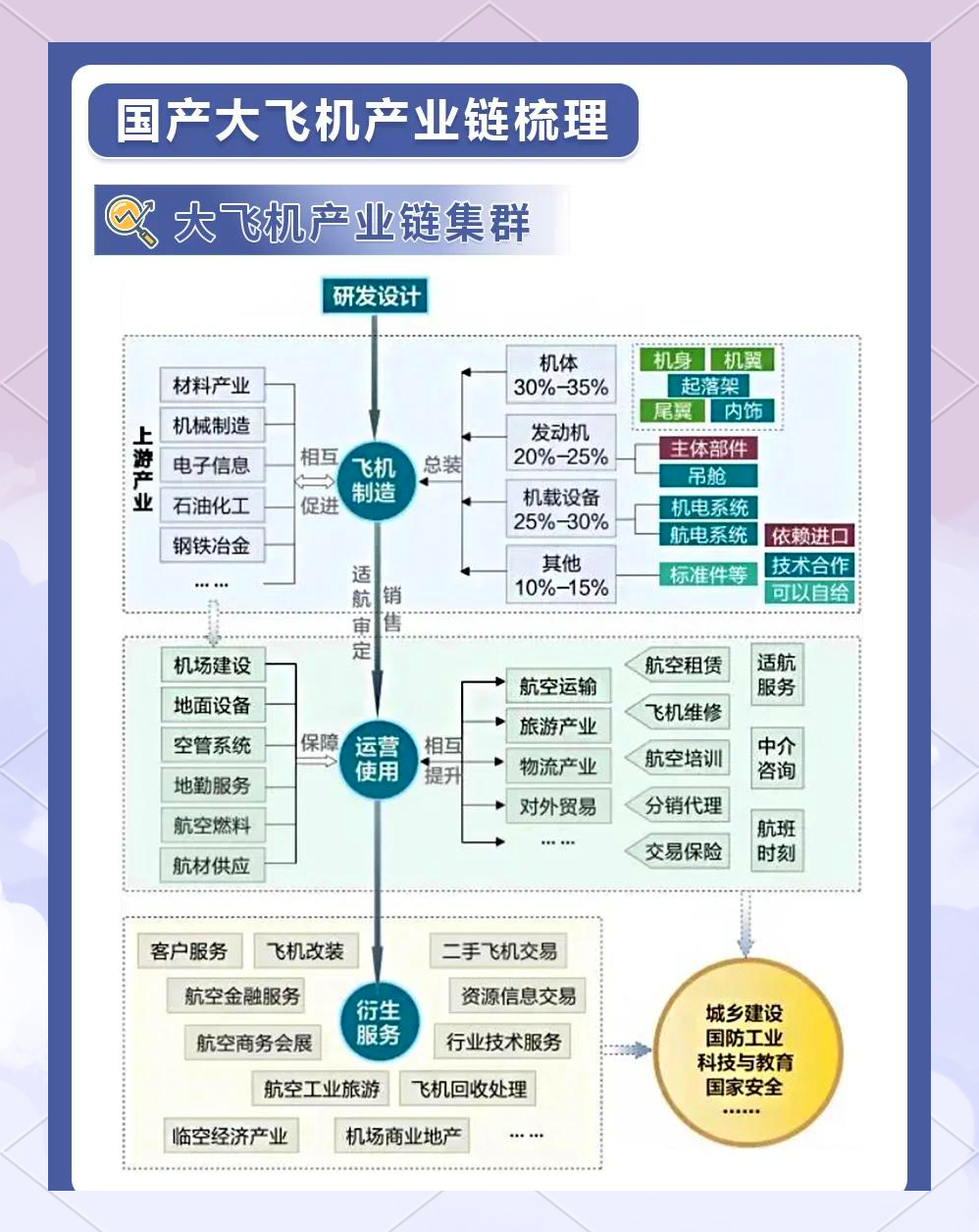 锚定空天新质生产力 亦庄百亿落子商业航天产业链