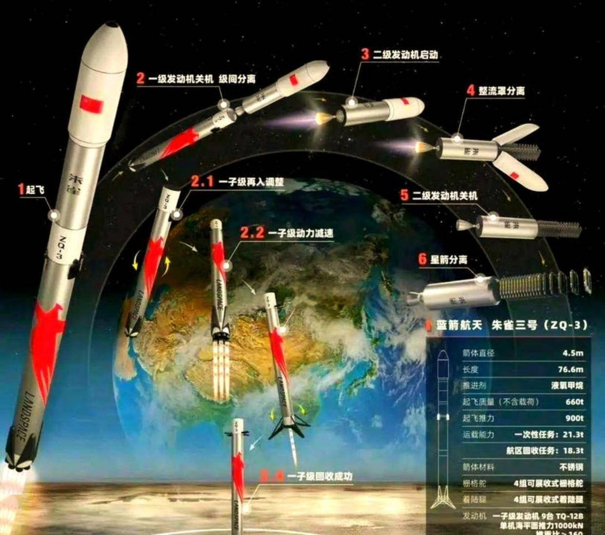 锚定空天新质生产力 亦庄百亿落子商业航天产业链