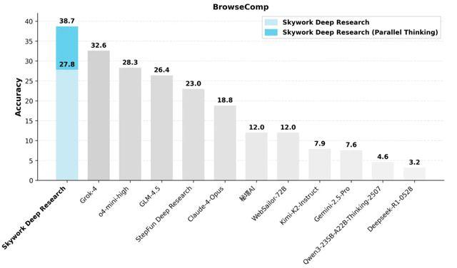 昆仑天工：全球同步发布“Skywork桌面版”