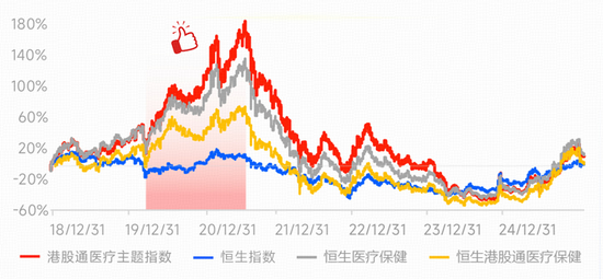 热门板块进入高波区间 场外产品跟踪指数“受阻”