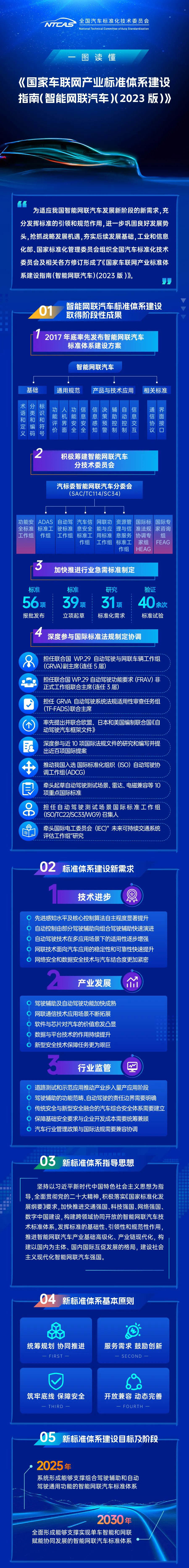 工信部:加快推进驾驶自动化等重点标准研制