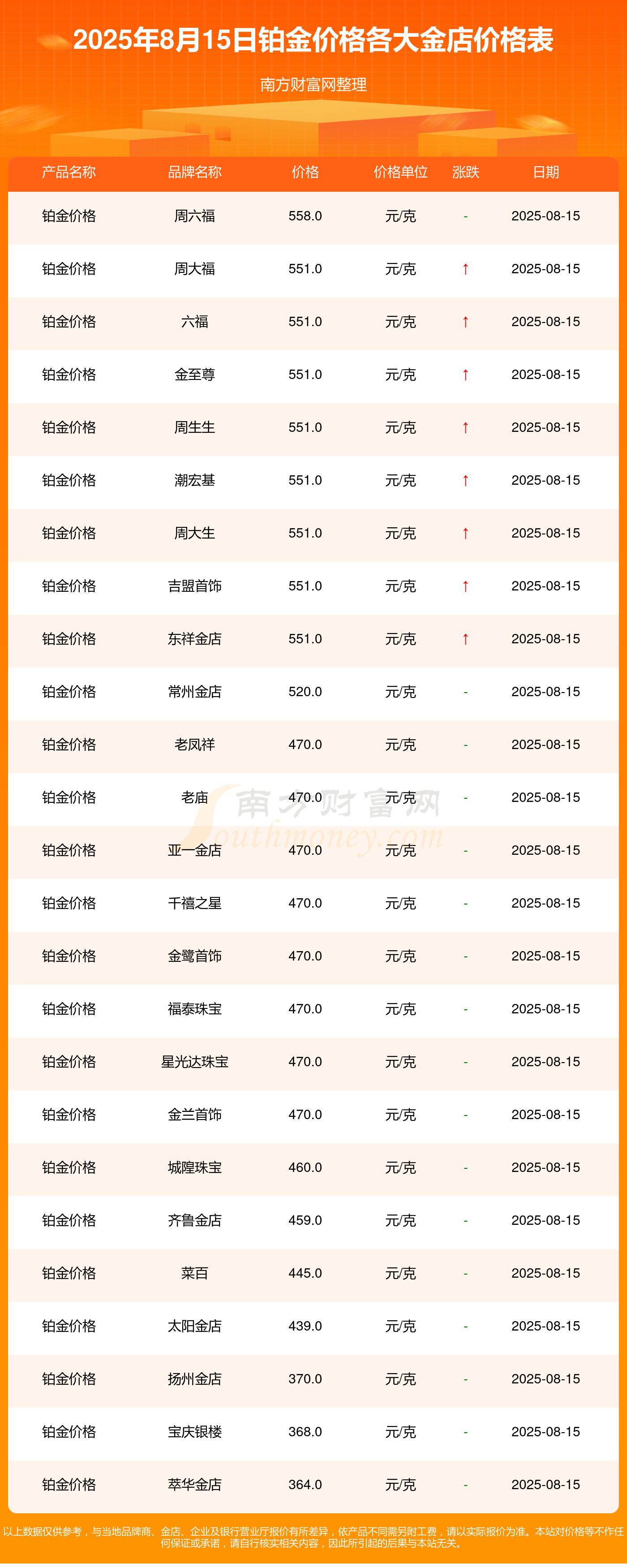 2025年我国黄金产量同比微增 消费量同比下降