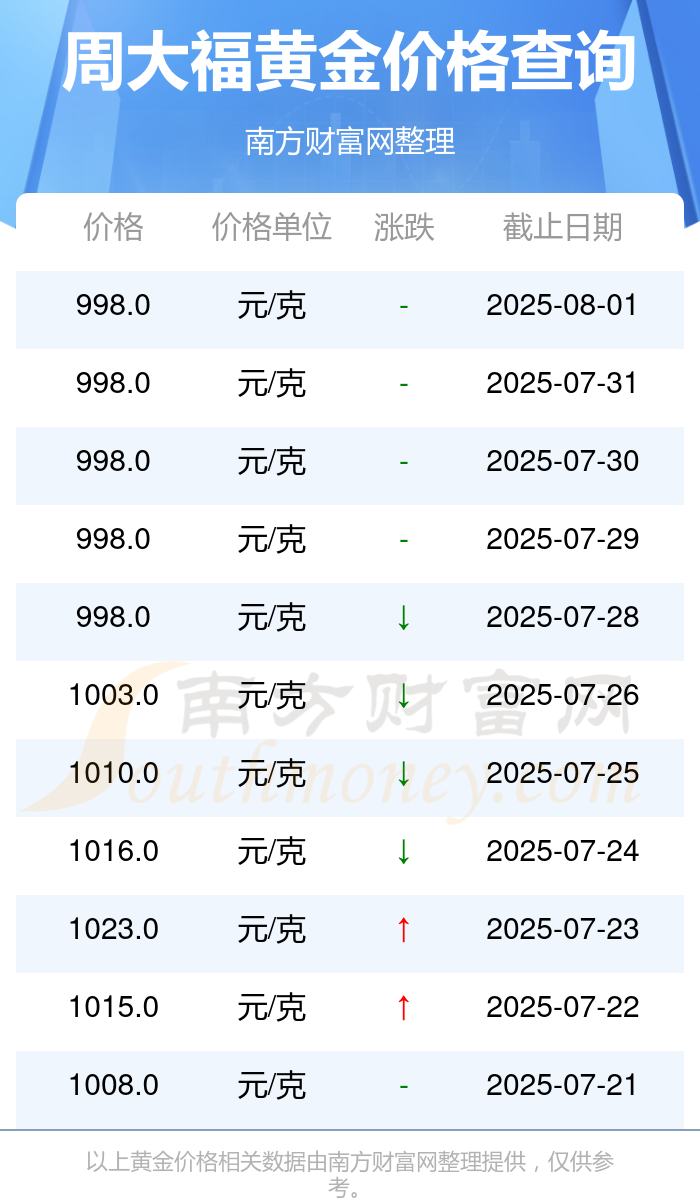 2025年我国黄金产量同比微增 消费量同比下降