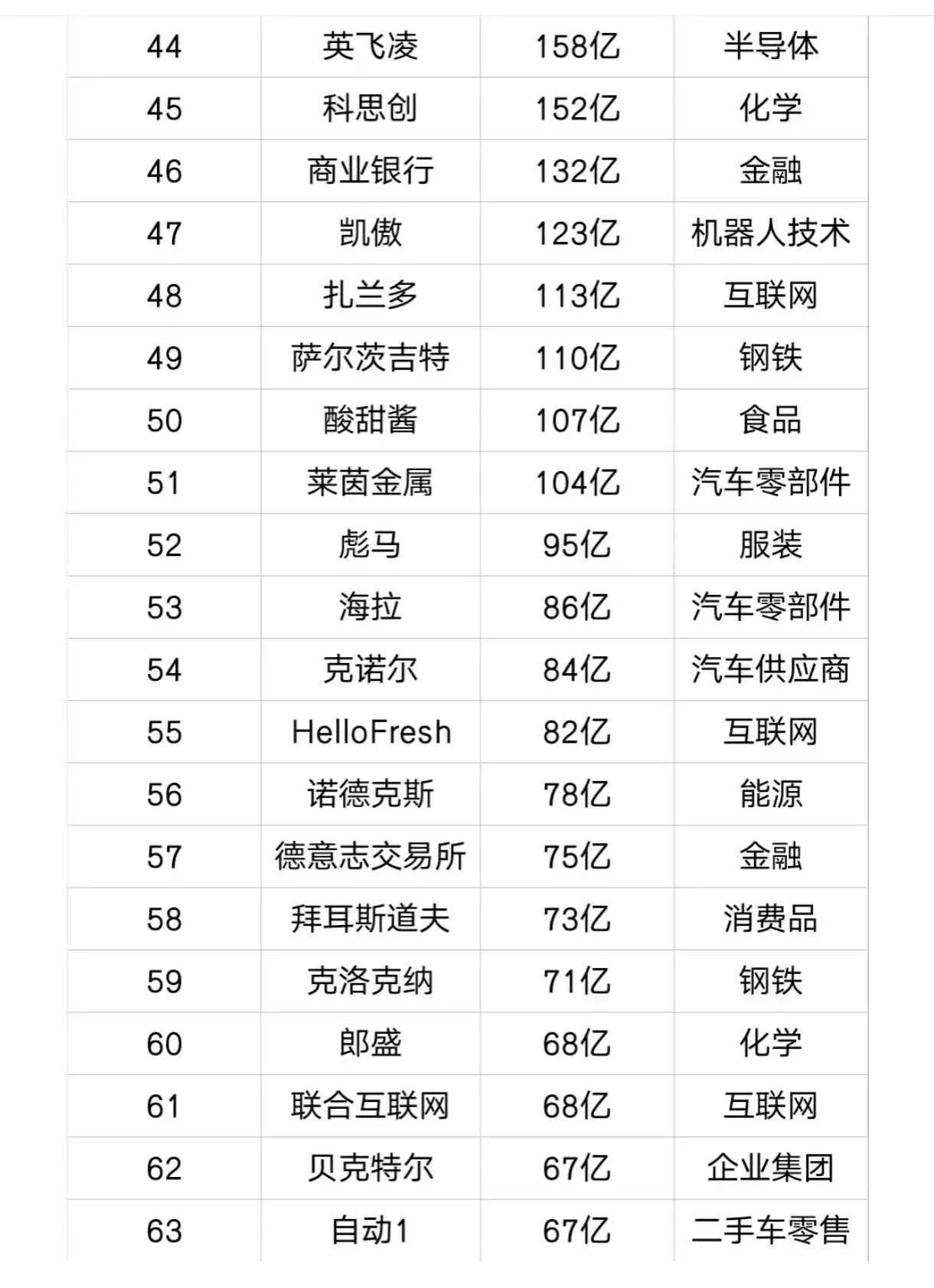 汽车零部件上市公司超五成预增 逾50家净利增幅超50%