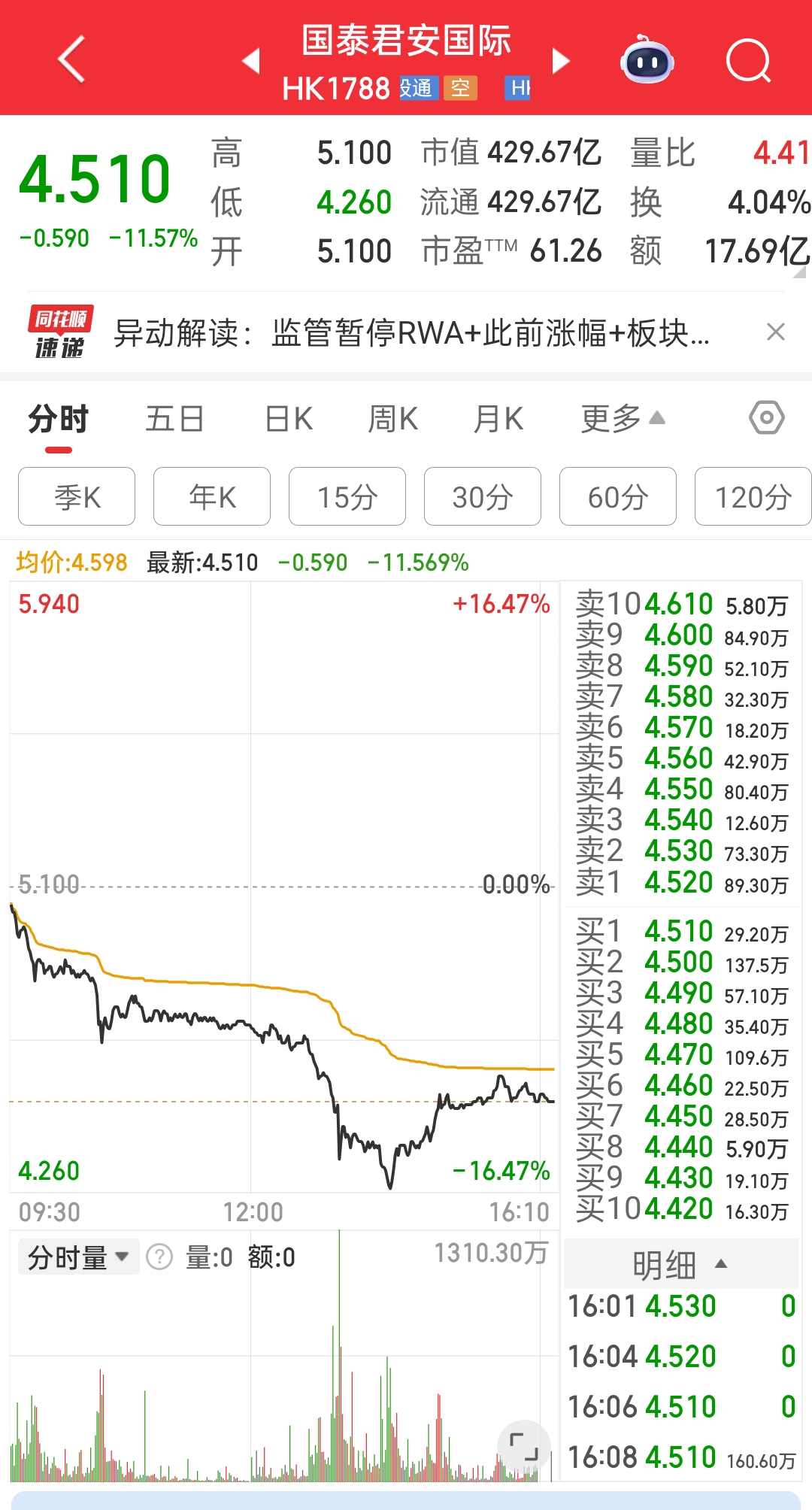 证监会：严格监管境内资产境外发行资产支持证券代币