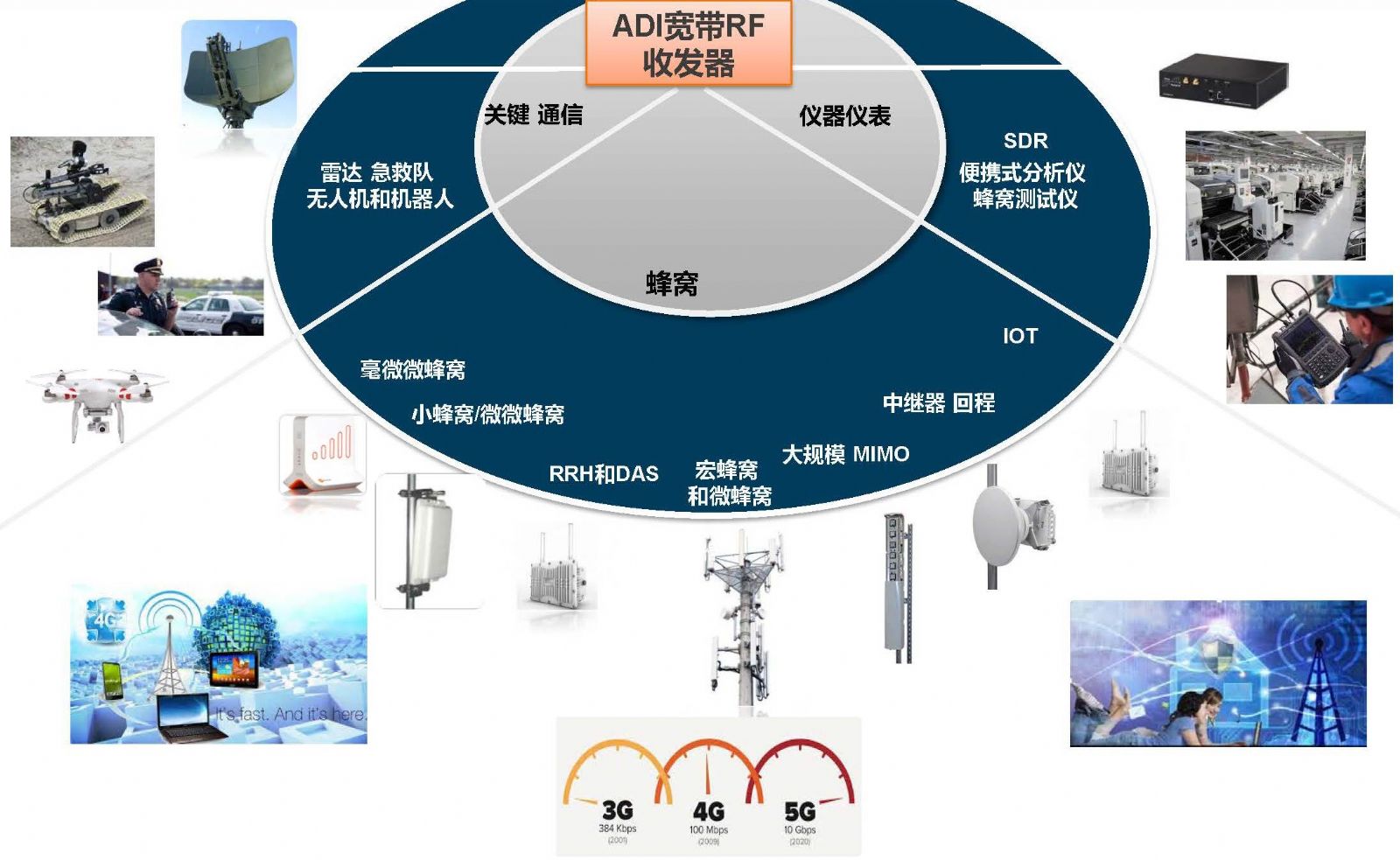 振芯科技推出高集成度宽带射频收发器GM4026N
