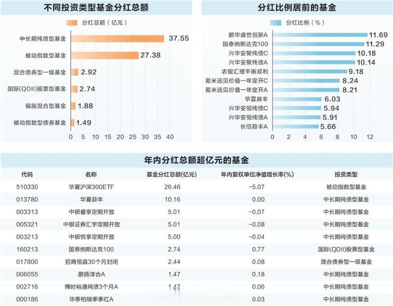公募机构上周网下“打新”获配总额超10亿元
