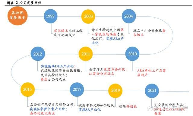锚定“一体两翼”战略 东北制药实现韧性成长