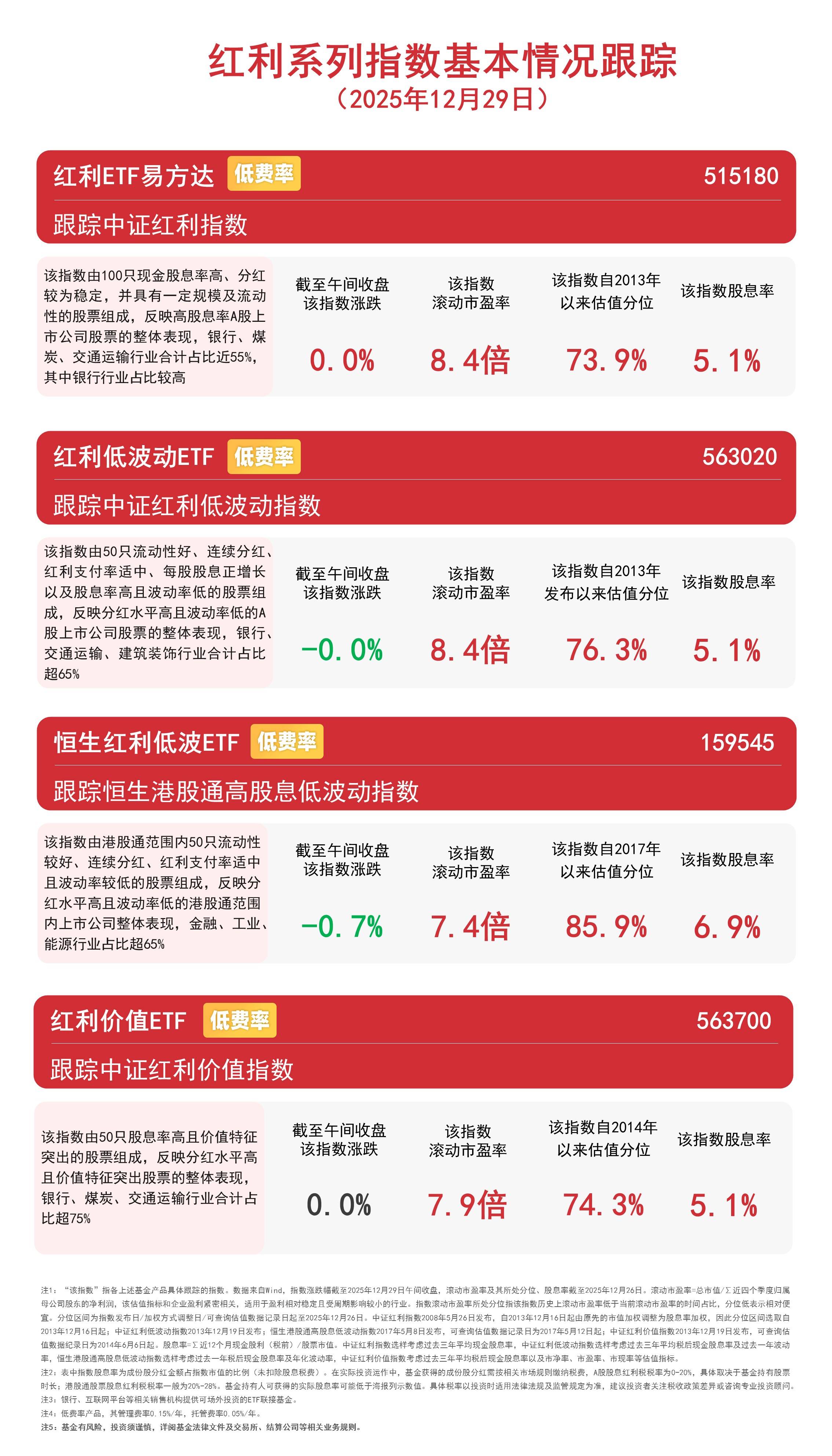 公募频频加仓 消费板块弹性可期