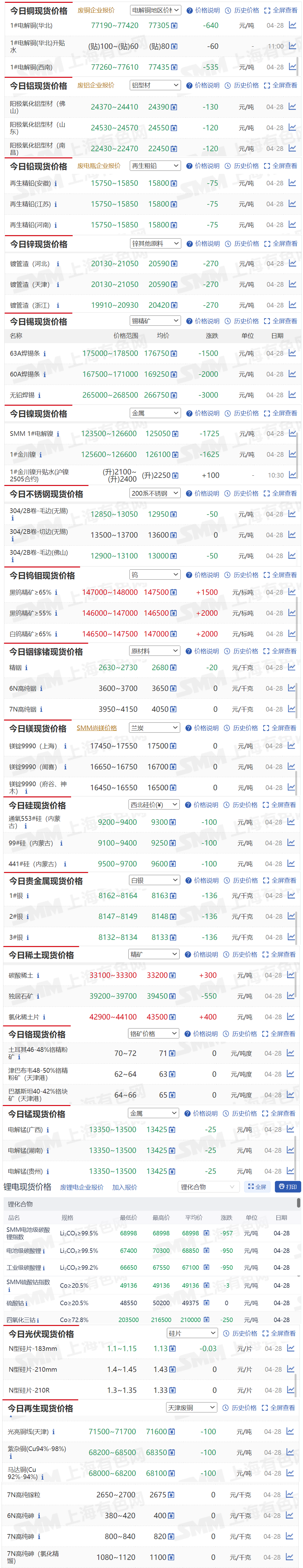 2026年1月份工业生产者出厂价格同比降幅收窄 环比涨幅扩大