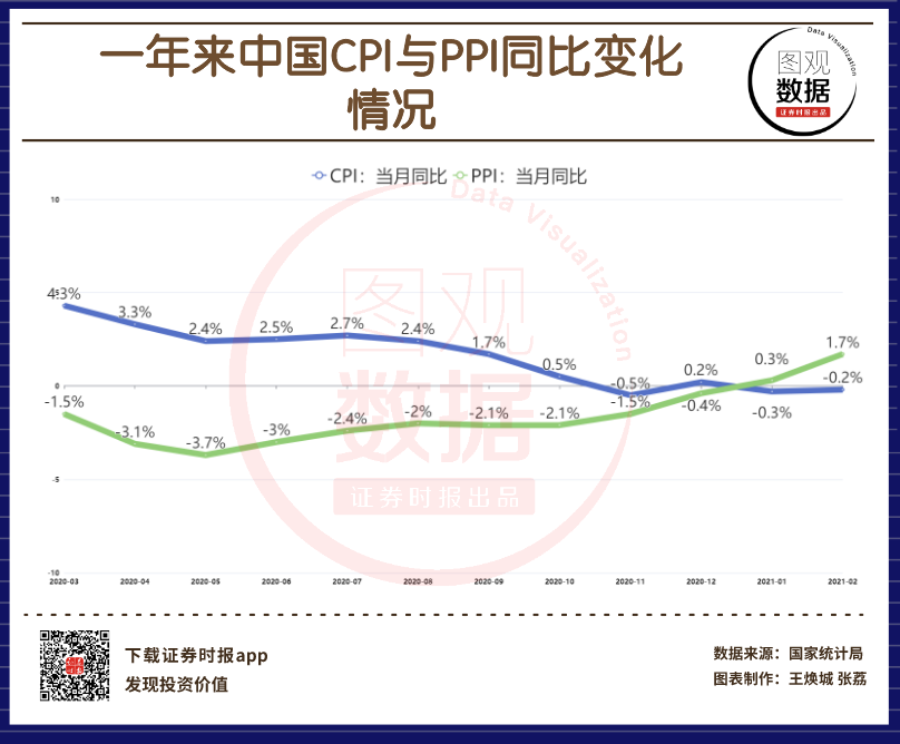 2026年1月份工业生产者出厂价格同比降幅收窄 环比涨幅扩大