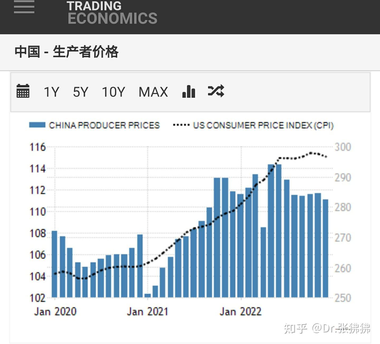 我国CPI进行新一轮基期轮换