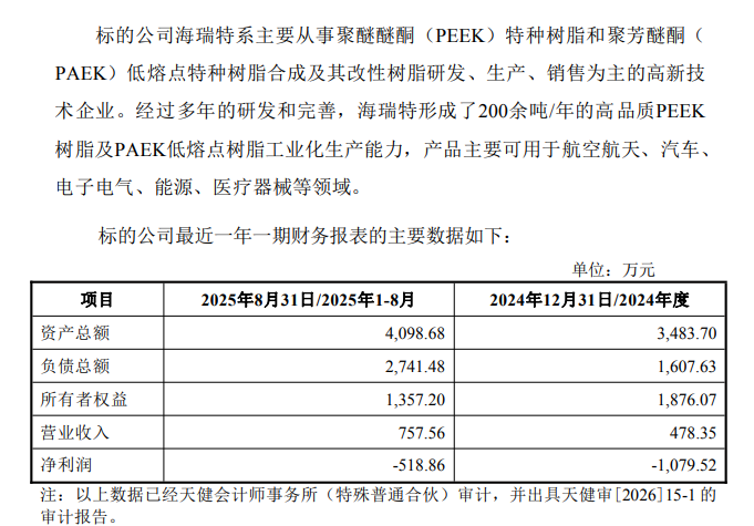 杭州润晞拟斥资1.1亿元协议受让趣睡科技5%股份