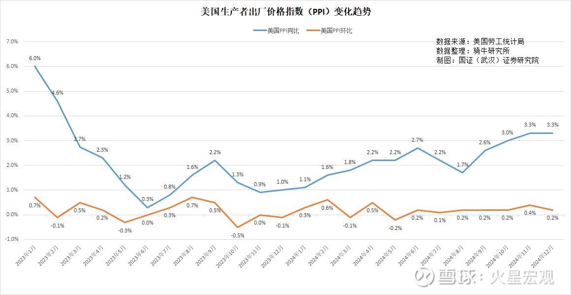 核心CPI温和上涨 PPI环比继续上涨——透视1月份物价数据
