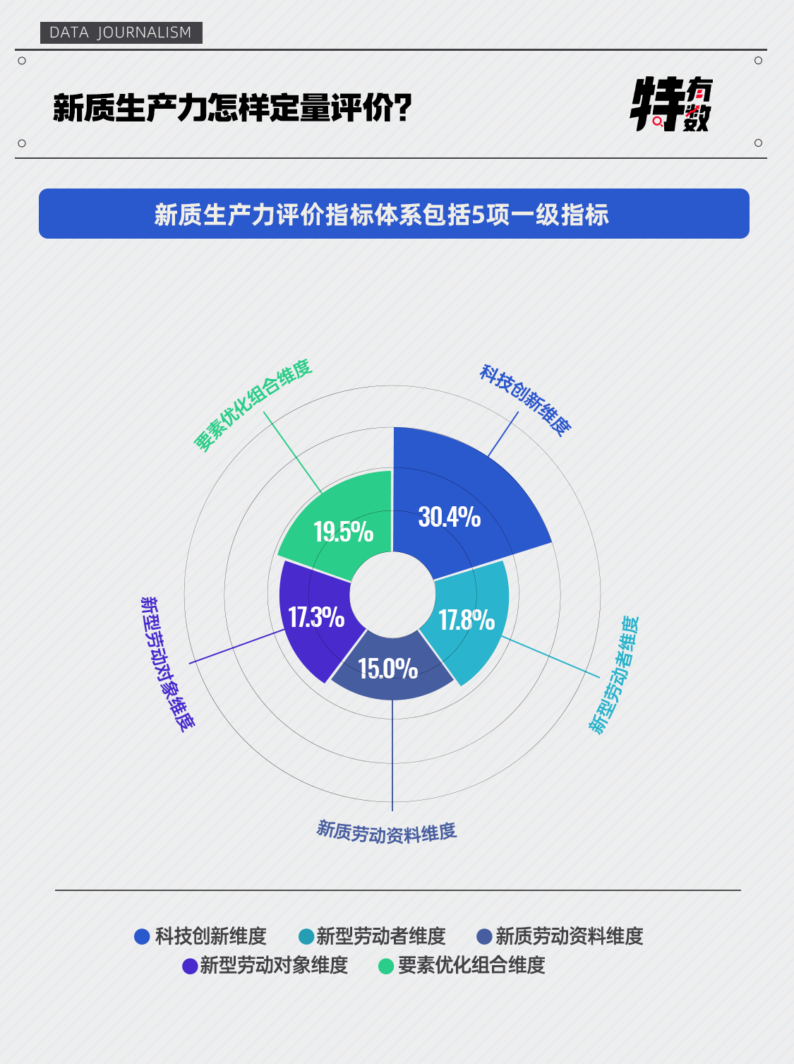 新质生产力领航 深圳“20+8”产业政策3.0版将出炉
