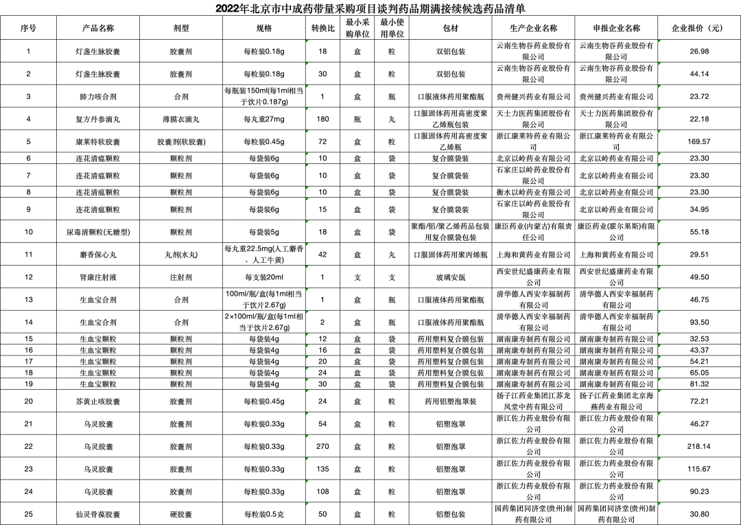 诚意药业：公司旗下四款药品拟中选国家集采接续采购
