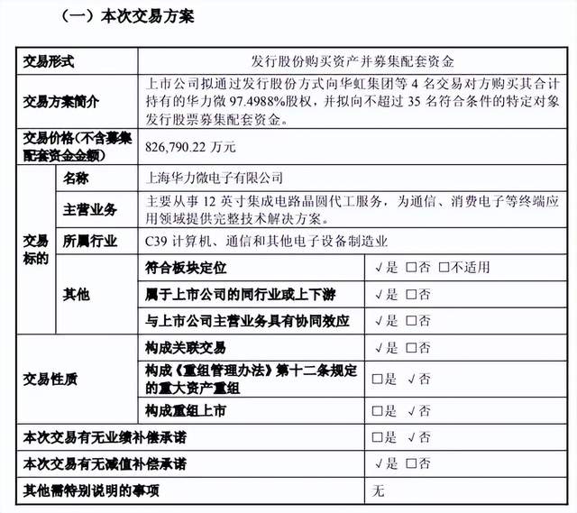 华虹半导体：2025年第四季度销售收入再创历史新高