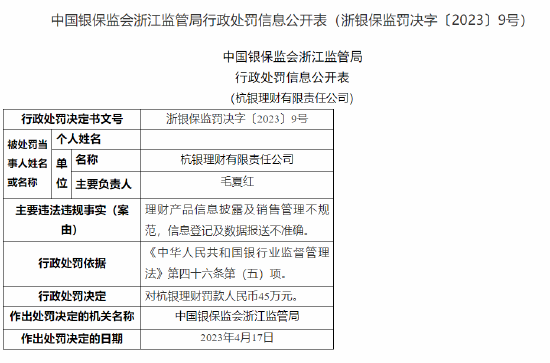 理财信披“赶考”：豁免收紧、披露细化下的双线攻坚