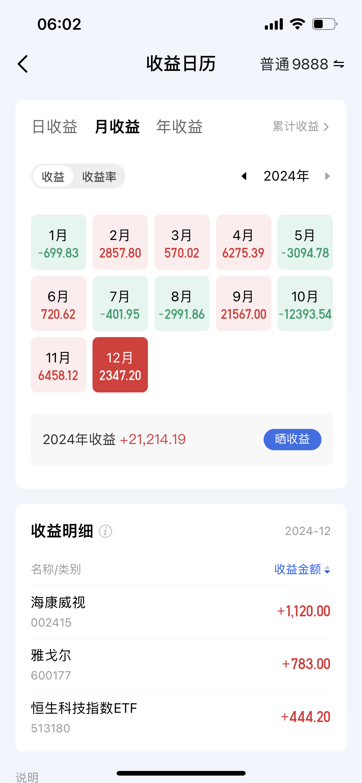 1月证券投资项下资金净流入保持稳定