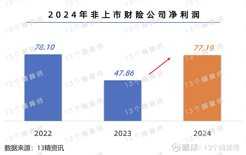中国人寿寿险公司“十四五”期间累计赔付金额4195.2亿元