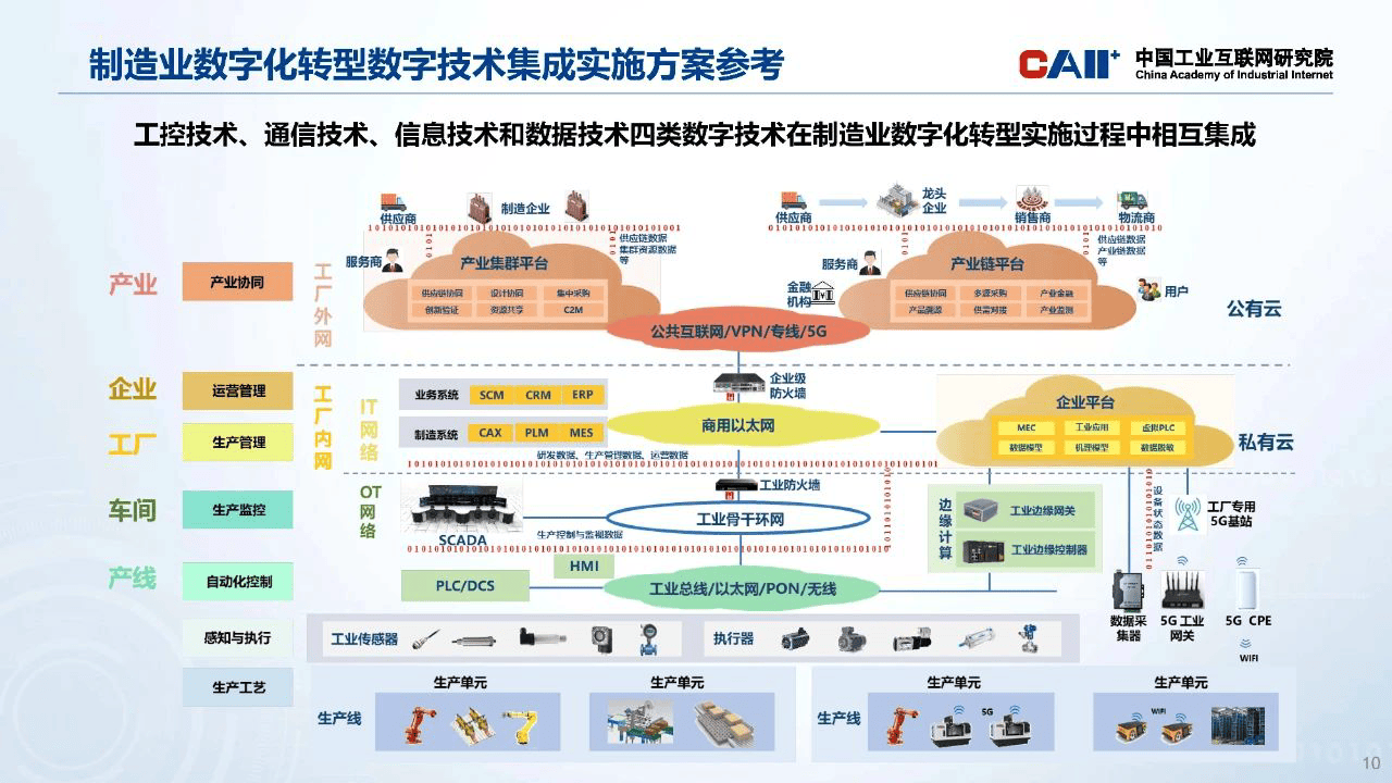 报告显示我国制造业数字化转型进入规模化普及阶段