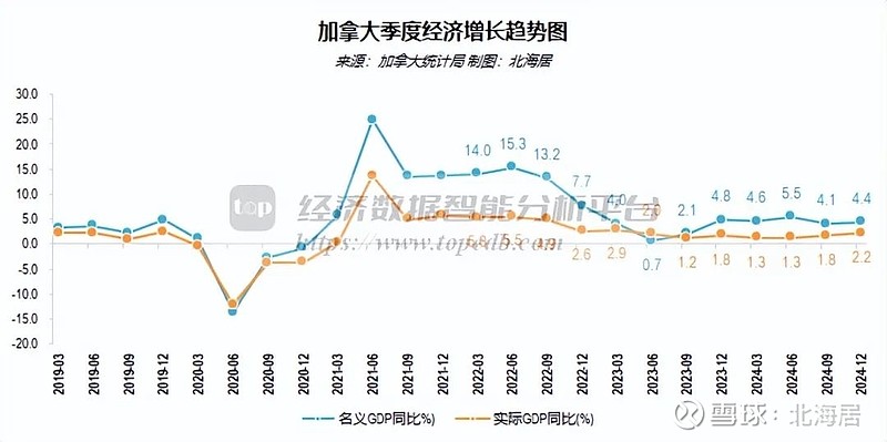 美国去年四季度经济增速显著放缓至1.4%