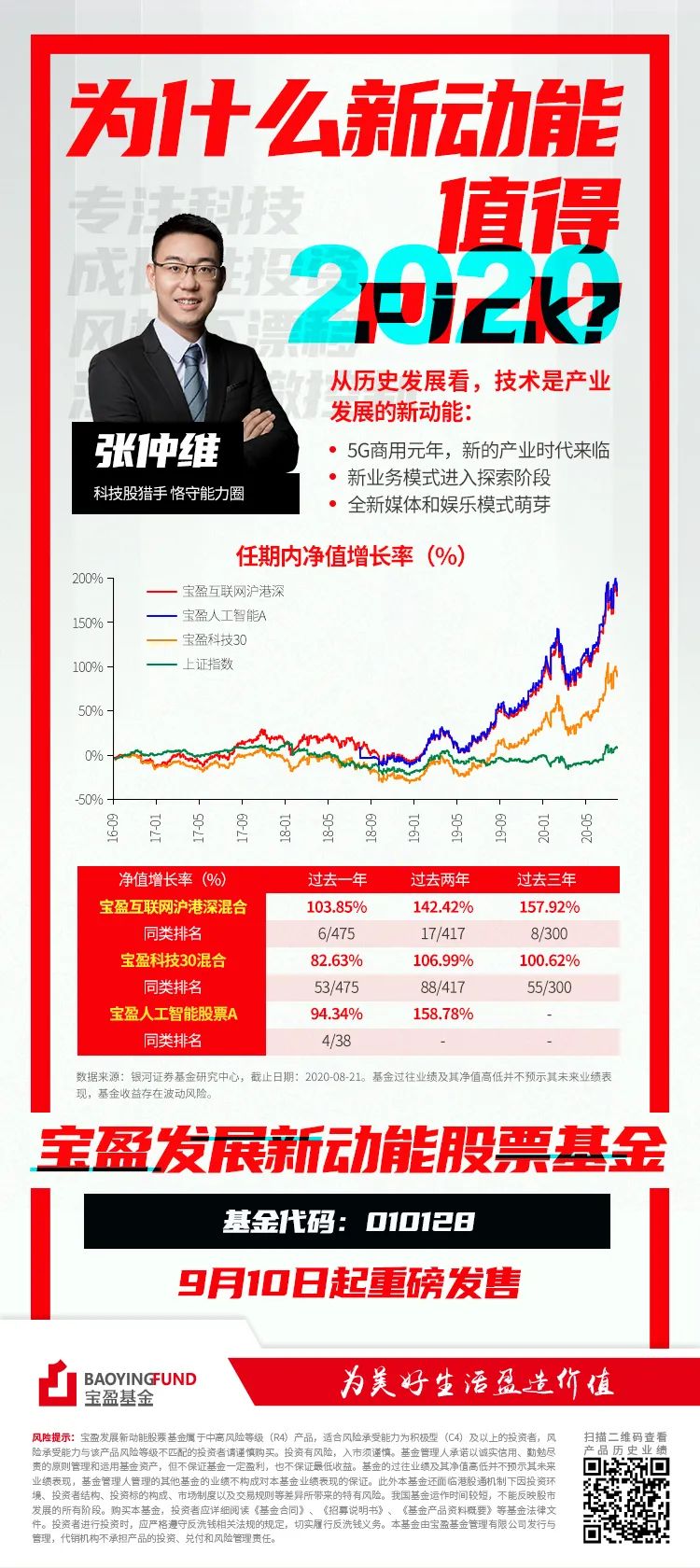 富国核心动力2月24日起发行 聚焦科技成长方向五大细分赛道