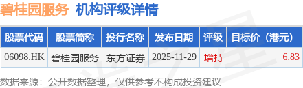 耗资超4500万港元 美图公司2月已回购747.25万股