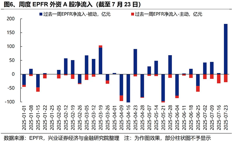 公募积极布局港股 科技与周期品种仍是投资主线
