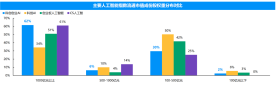 翼虎投资董事长余定恒:把握AI深化发展等投资机会