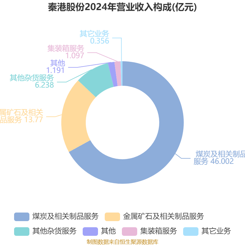 港交所2025年收入及其他收益增长30%