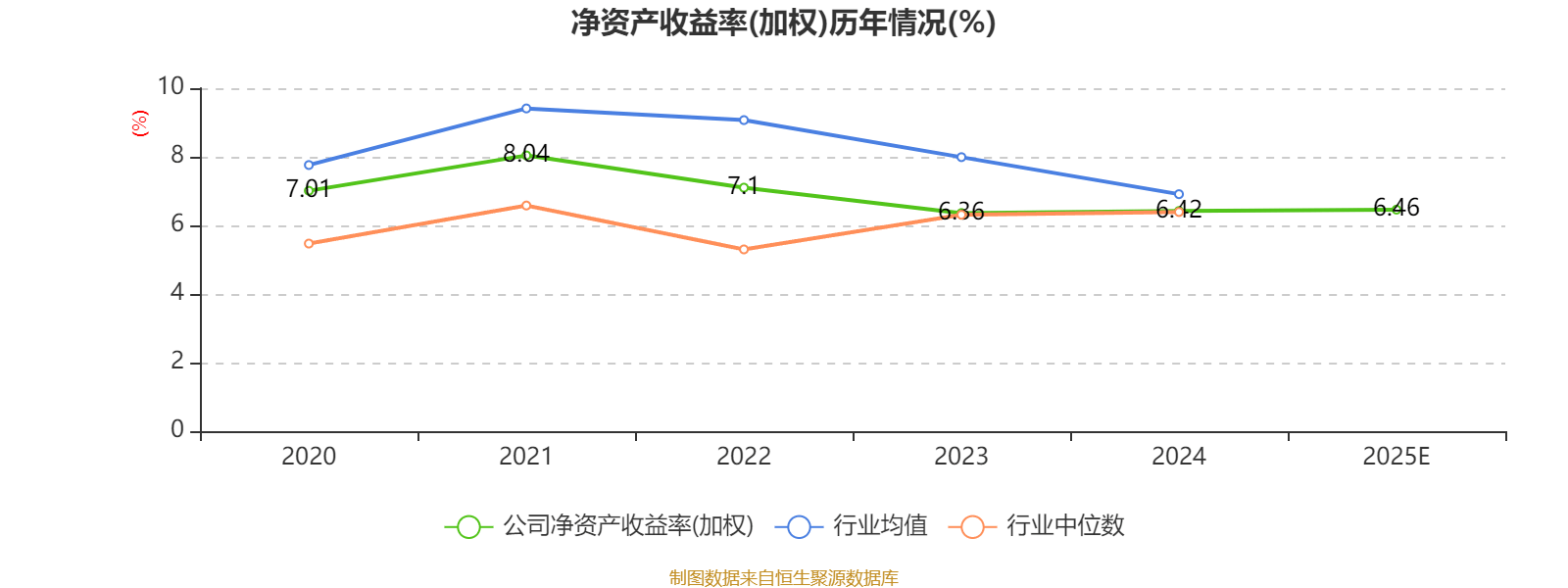 港交所2025年收入及其他收益增长30%