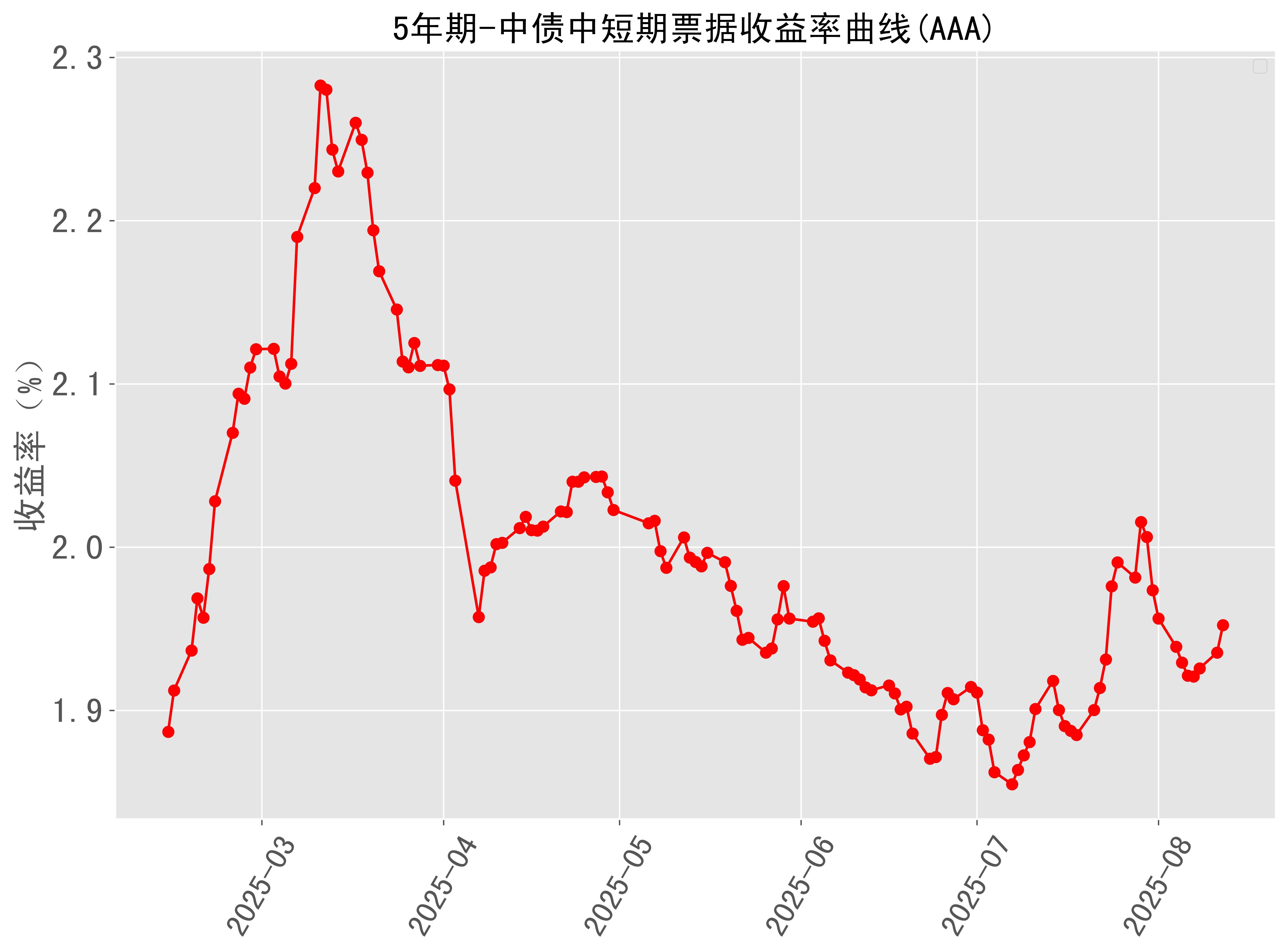 港交所2025年收入及其他收益增长30%