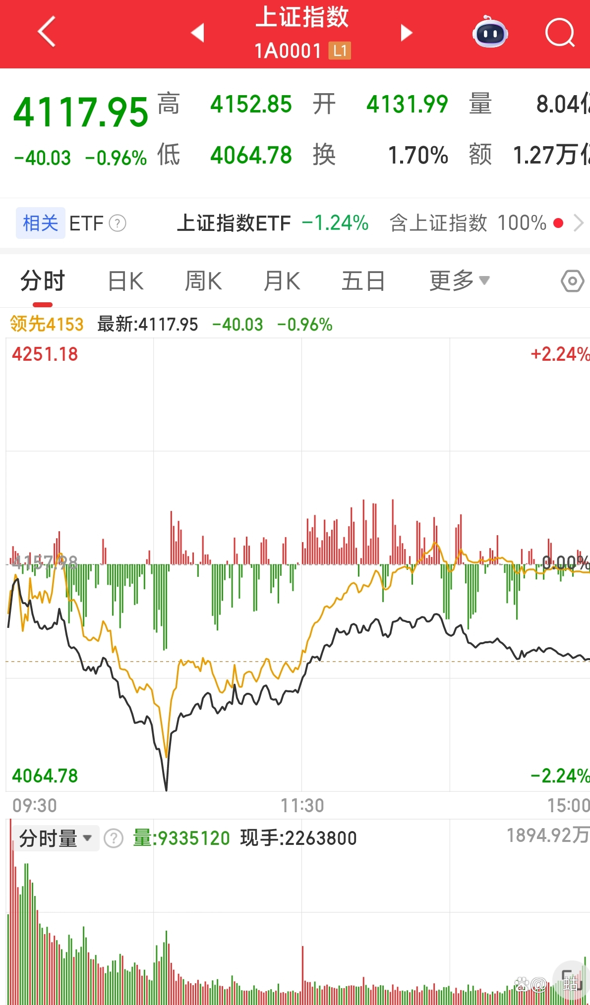 贵金属震荡整固 长期上行逻辑未改