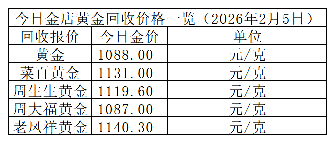 多空僵持不下 金价向上突破还是向下回调