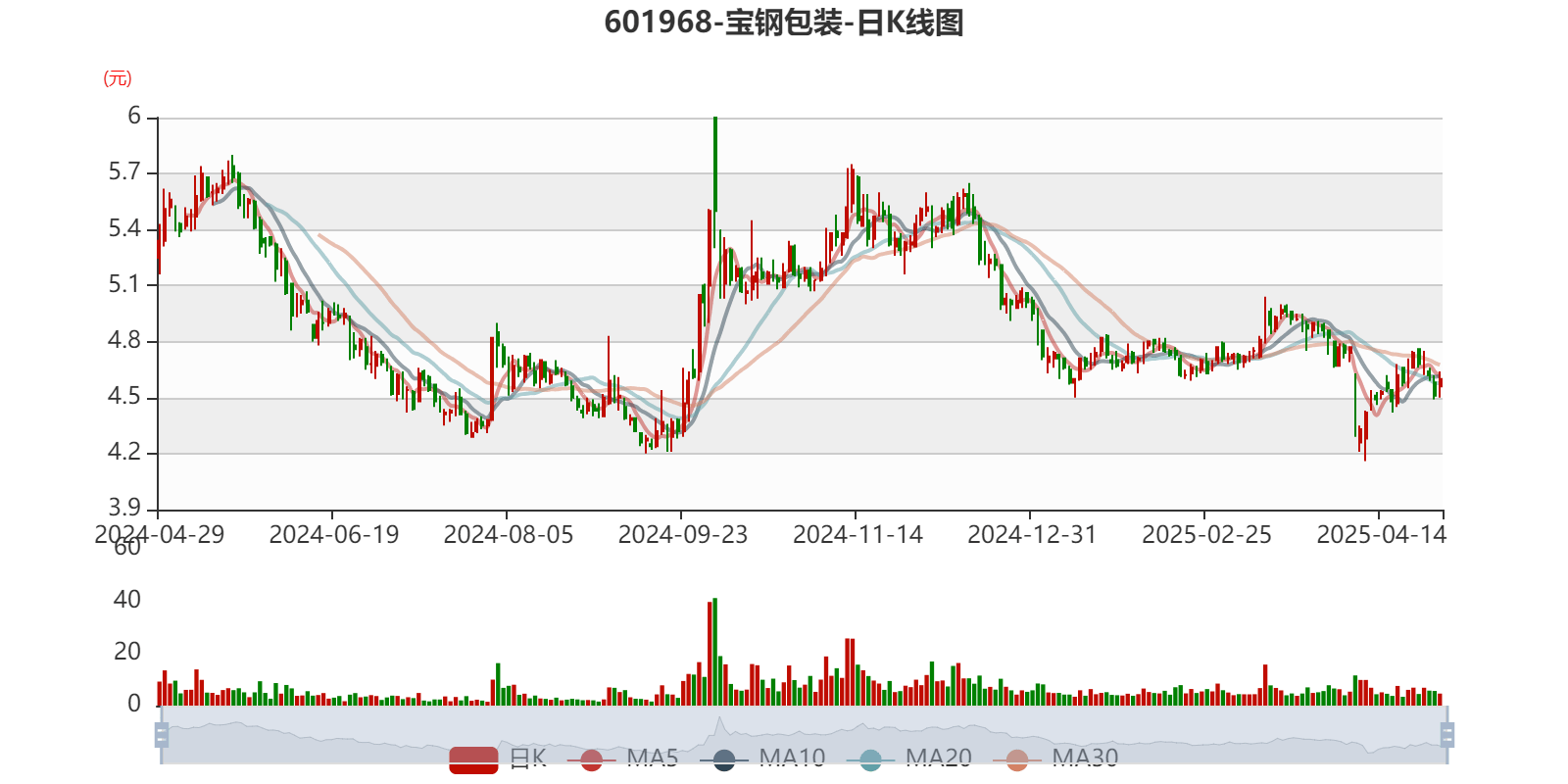 和元生物:2025年营业收入同比增长7.86%