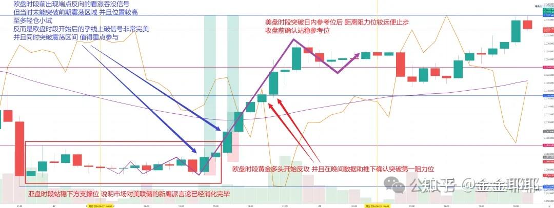 春节假期期间贵金属和原油价格强势上行