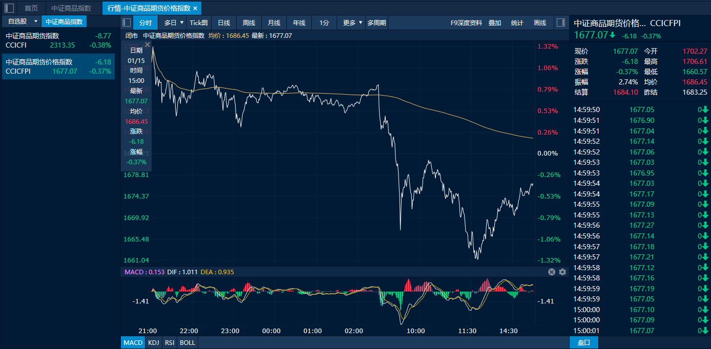春节假期期间贵金属和原油价格强势上行