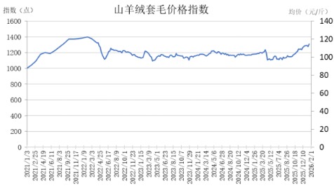 品牌工程指数上周报1982.56点