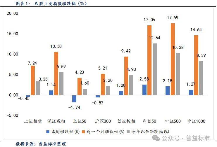 品牌工程指数上周报1982.56点