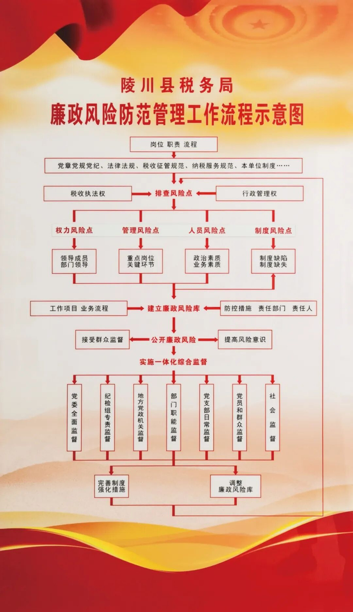 国家税务总局发布服务全国统一大市场建设六项举措成果